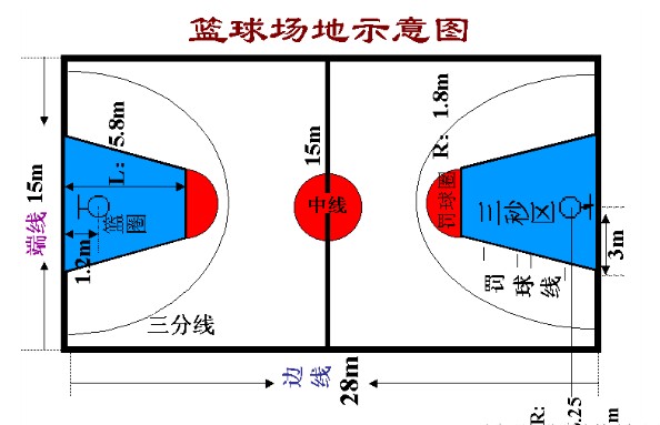 如何制定适合自己的篮球恢复训练计划?_2